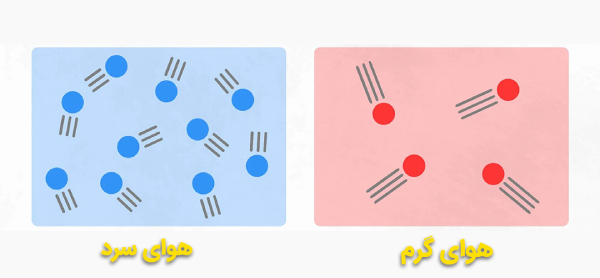 فشار لاستیک خودرو در زمستان و تابستان